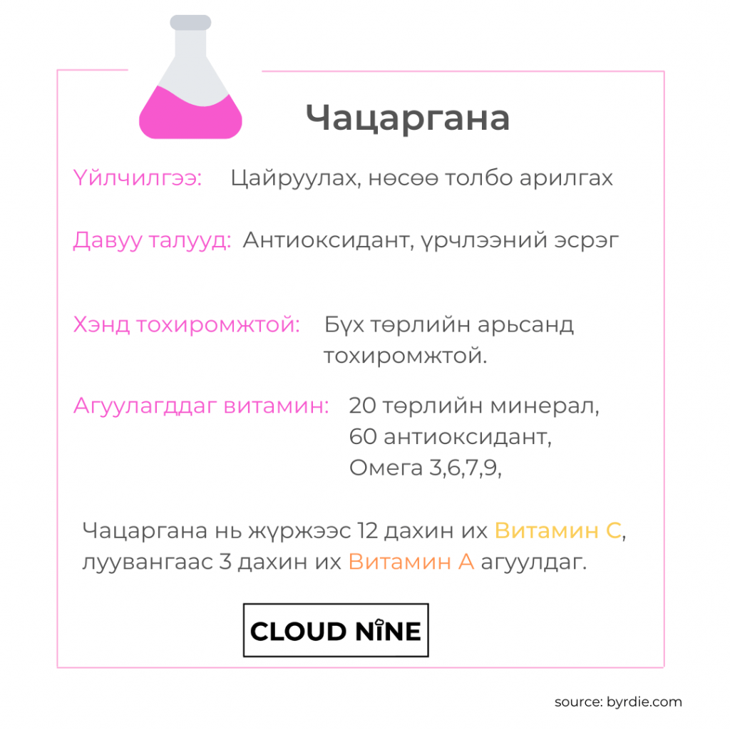 Чацарганы таны арьсанд үзүүлэх гайхалтай нөлөө - ingredient flashcard Чацарганы таны арьсанд үзүүлэх гайхалтай нөлөө - ingredient flashcard